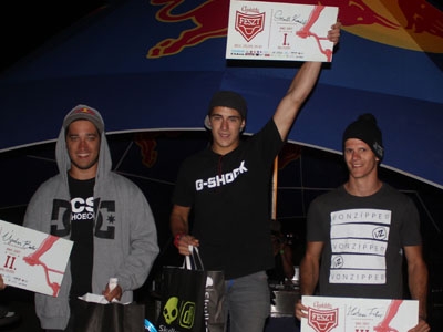 Dirt Pro kategória helyezettjei
