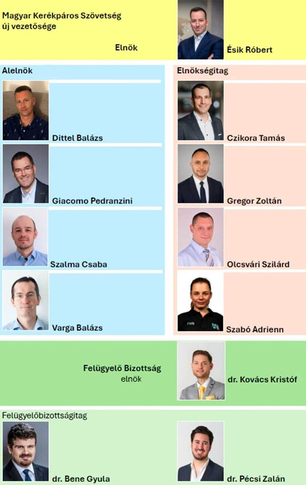 Az MKSZ új vezetői
